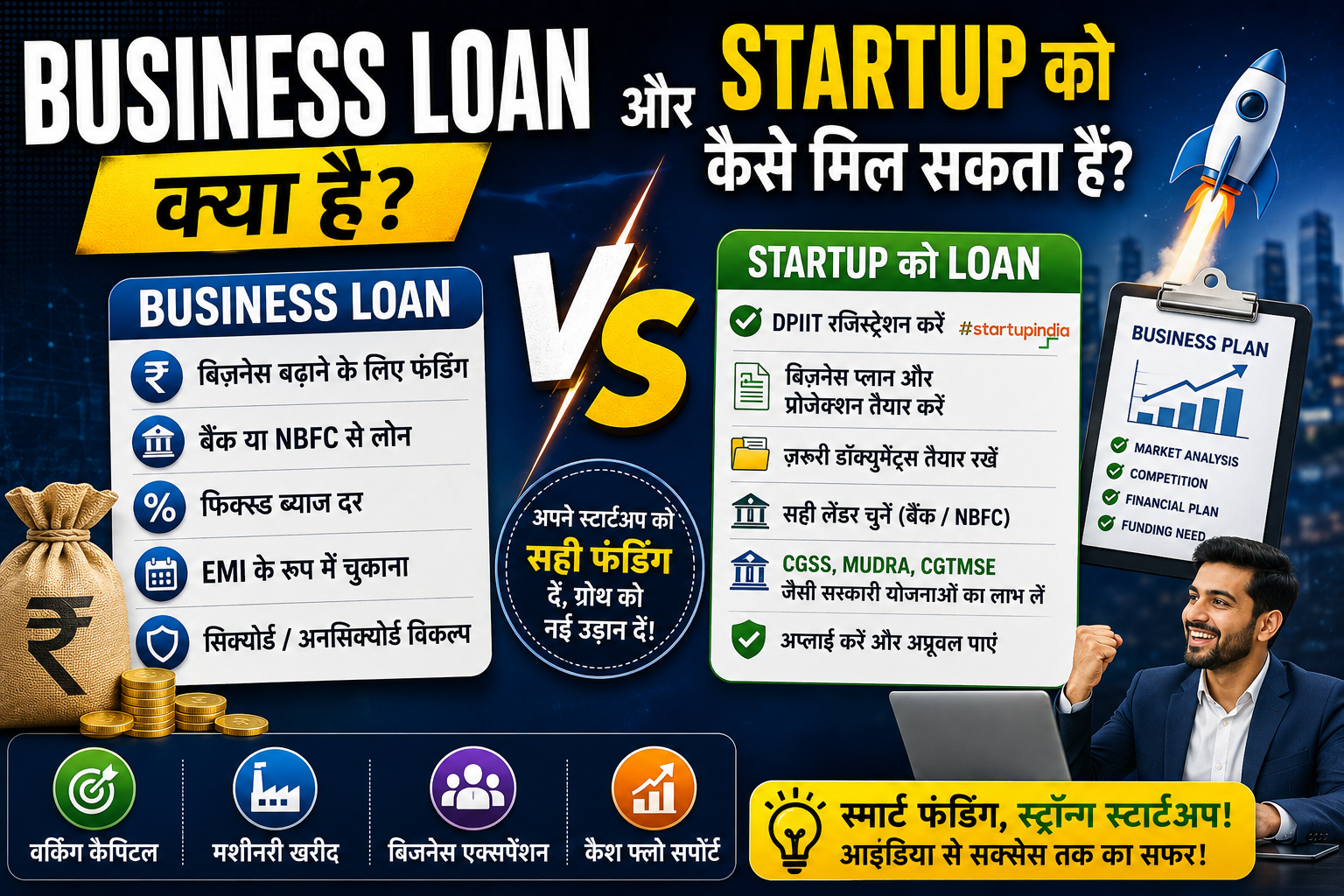 Business Loan for Startups: What Is It and How Can a Startup Get One?