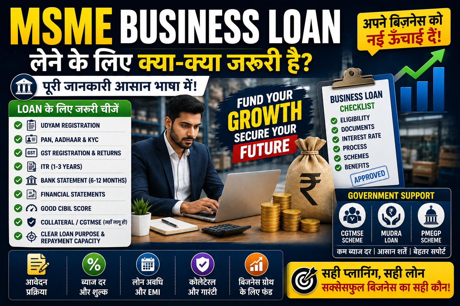 MSME Business Loan: Eligibility, Documents and Complete Application Guide