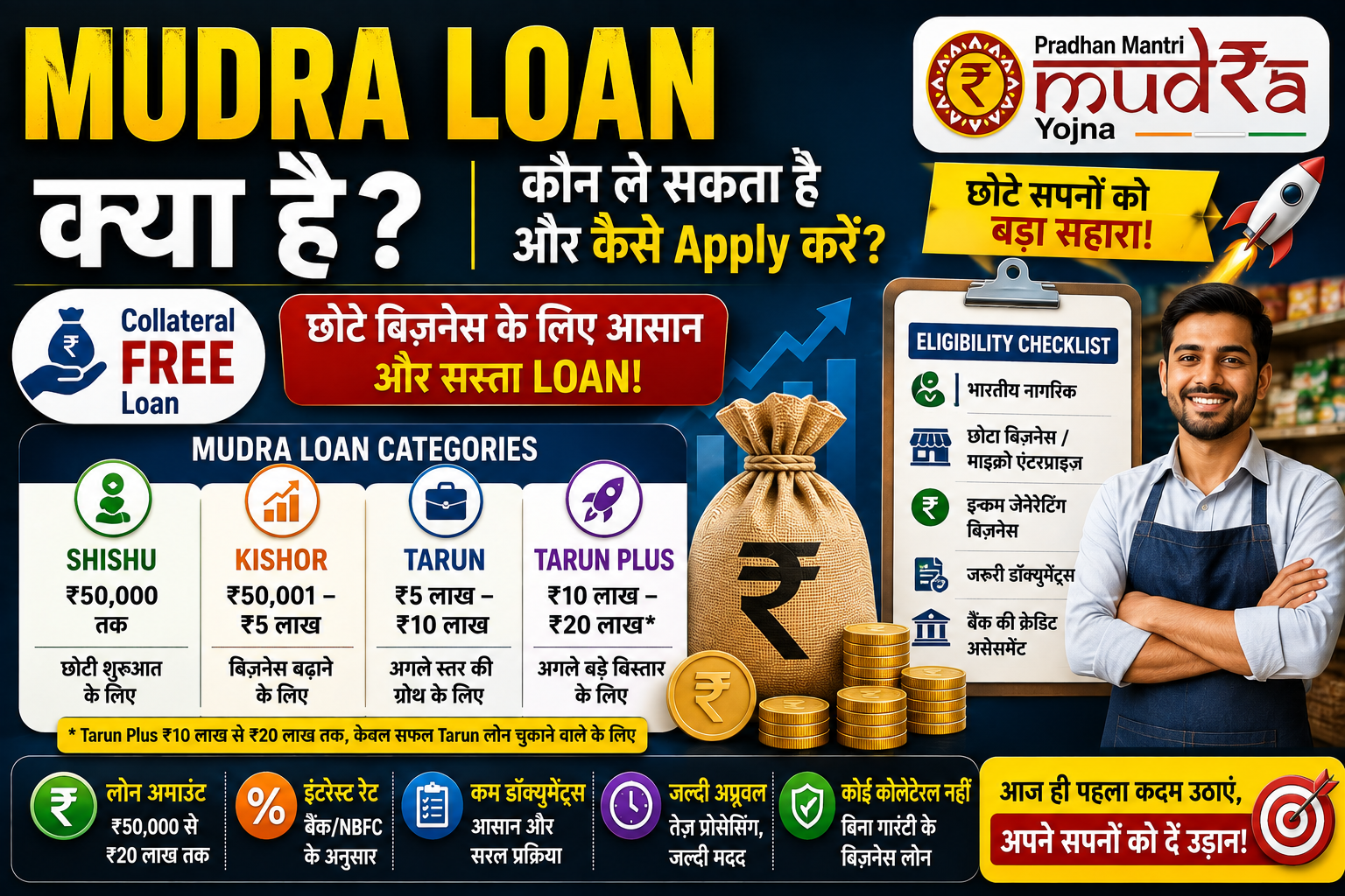 Mudra Loan Explained: Eligibility, Categories, Benefits and How to Apply