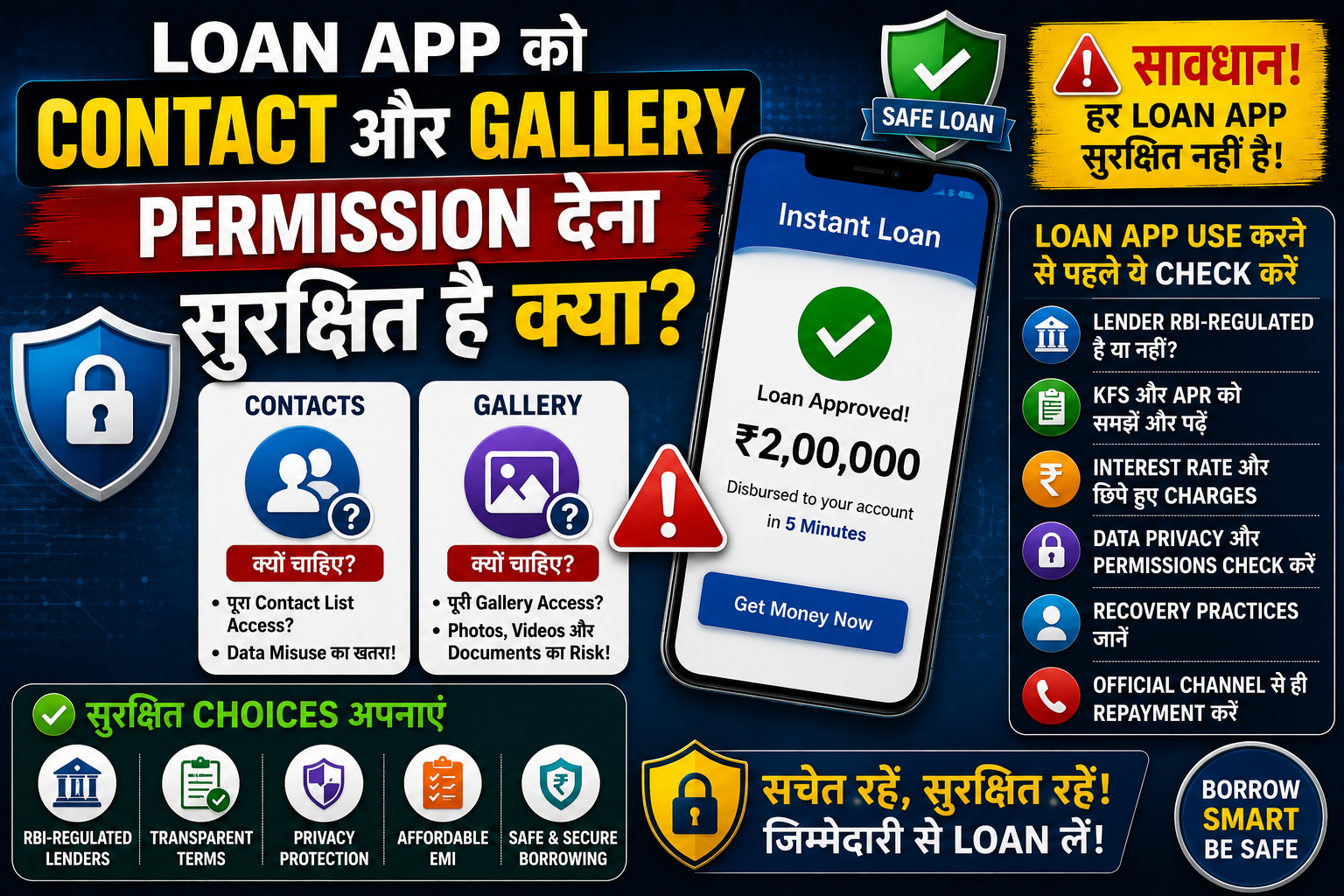 Is It Safe to Give Contact and Gallery Permission to a Loan App?