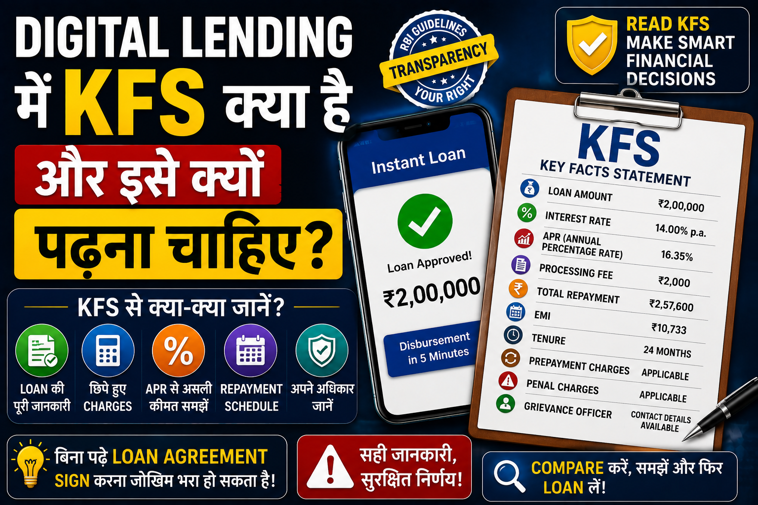 What is KFS in Digital Lending and Why Should You Read It?